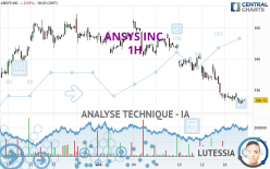 ANSYS INC. - 1H