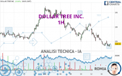 DOLLAR TREE INC. - 1 uur