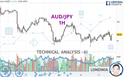 AUD/JPY - 1 uur