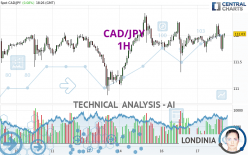 CAD/JPY - 1 Std.