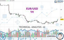 EUR/USD - 1 Std.