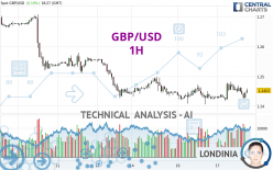 GBP/USD - 1 uur