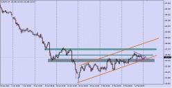 EUR/JPY - 4H