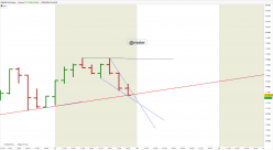 DAX40 PERF INDEX - 1 uur