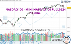 NASDAQ100 - MINI NASDAQ100 FULL0624 - 15 min.