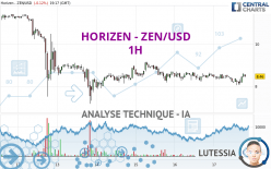 HORIZEN - ZEN/USD - 1H