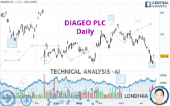 DIAGEO PLC - Täglich