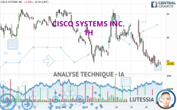 CISCO SYSTEMS INC. - 1 uur