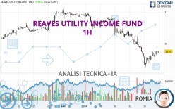 REAVES UTILITY INCOME FUND - 1 uur