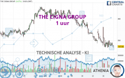 THE CIGNA GROUP - 1 Std.