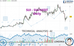 SUI - SUI/USDT - Daily