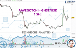 AAVEGOTCHI - GHST/USD - 1H