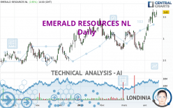 EMERALD RESOURCES NL - Daily