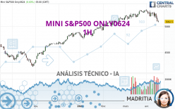 MINI S&P500 ONLY0624 - 1H