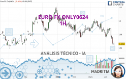 EURO FX ONLY0624 - 1H