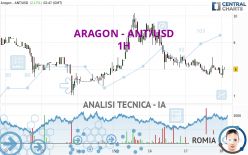 ARAGON - ANT/USD - 1 uur