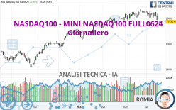 NASDAQ100 - MINI NASDAQ100 FULL0624 - Journalier