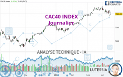 CAC40 INDEX - Dagelijks