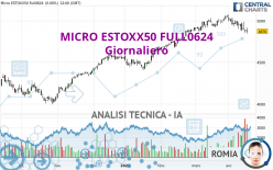 MICRO ESTOXX50 FULL0624 - Dagelijks