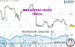 DAX40 PERF INDEX - 15 min.