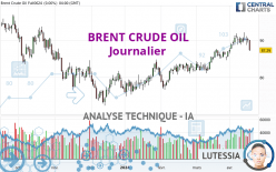 BRENT CRUDE OIL - Dagelijks