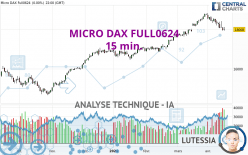 MICRO DAX FULL0624 - 15 min.