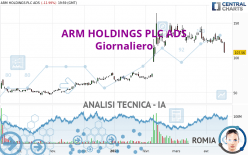 ARM HOLDINGS PLC ADS - Journalier