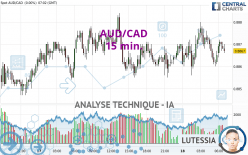 AUD/CAD - 15 min.