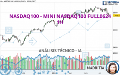 NASDAQ100 - MINI NASDAQ100 FULL0624 - 1H