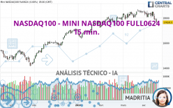 NASDAQ100 - MINI NASDAQ100 FULL0624 - 15 min.