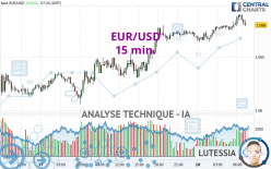 EUR/USD - 15 min.