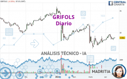 GRIFOLS - Täglich