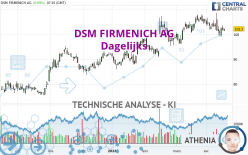 DSM FIRMENICH AG - Journalier