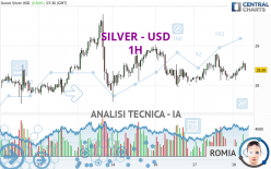 SILVER - USD - 1 uur