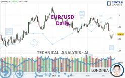 EUR/USD - Diario