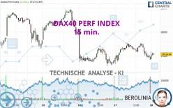 DAX40 PERF INDEX - 15 min.