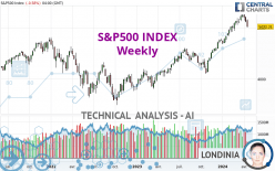 S&P500 INDEX - Wöchentlich