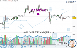 CAD/DKK - 1 uur