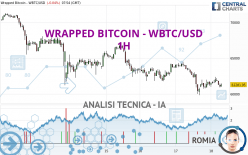 WRAPPED BITCOIN - WBTC/USD - 1H