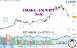 SOLANA - SOL/USDT - Giornaliero