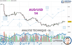 AUD/USD - 1H