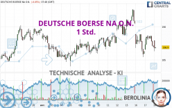 DEUTSCHE BOERSE NA O.N. - 1H