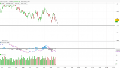 EUR/USD - 1 min.