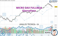 MICRO DAX FULL0624 - Daily