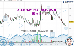 ALCHEMY PAY - ACH/USDT - 15 min.