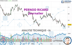 PERNOD RICARD - Journalier