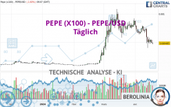 PEPE (X100) - PEPE/USD - Täglich