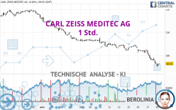 CARL ZEISS MEDITEC AG - 1 Std.