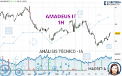AMADEUS IT - 1 Std.
