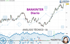 BANKINTER - Daily